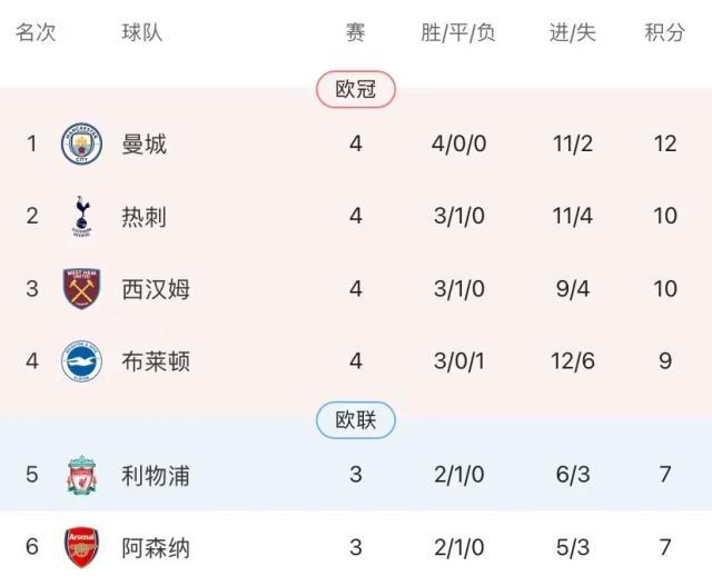 沙巴体育亚洲版-哈兰德4轮6球英超第5帽！VAR劫贫济富助攻曼城大胜